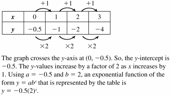 Big Ideas Math Algebra 1 Answers Chapter 6 Exponential Functions and Sequences 6.3 Question 49