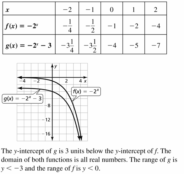 Big Ideas Math Algebra 1 Answers Chapter 6 Exponential Functions and Sequences 6.3 Question 53