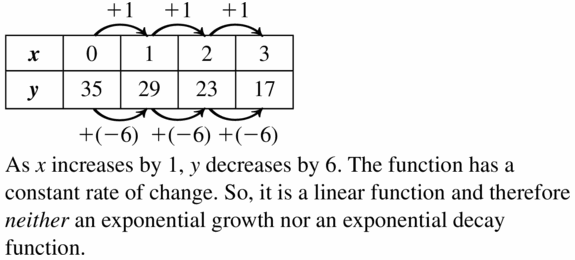 Big Ideas Math Algebra 1 Answers Chapter 6 Exponential Functions and Sequences 6.4 Question 35