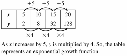 Big Ideas Math Algebra 1 Answers Chapter 6 Exponential Functions and Sequences 6.4 Question 37