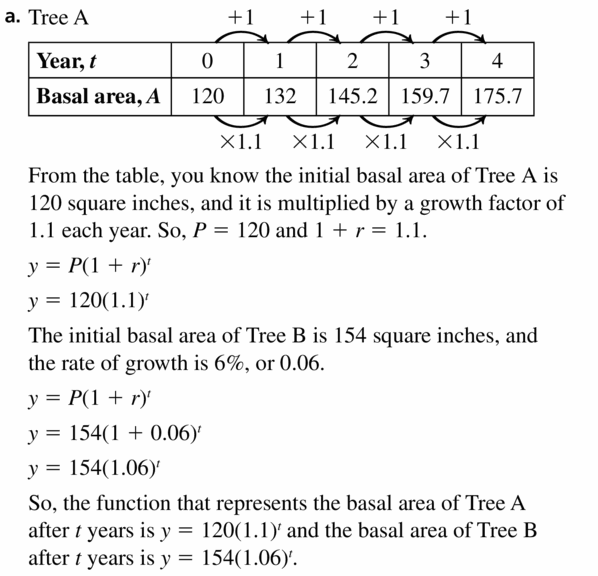 Big Ideas Math Algebra 1 Answers Chapter 6 Exponential Functions and Sequences 6.4 Question 61.1