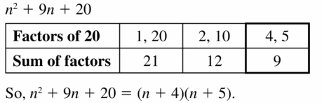 Big Ideas Math Algebra 1 Answers Chapter 7 Polynomial Equations and Factoring 7.5 Question 5