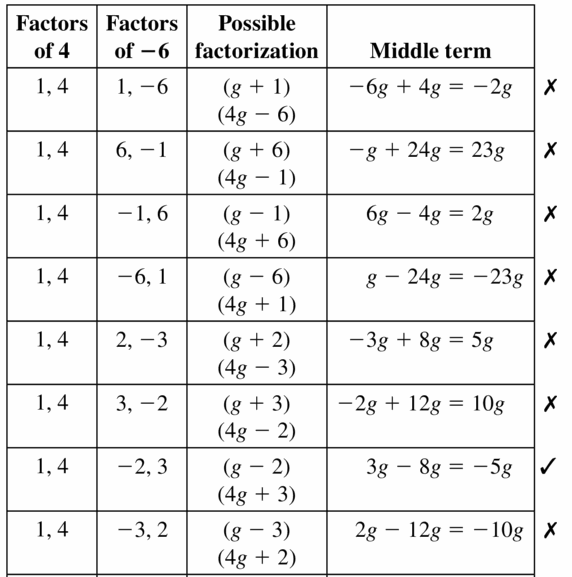 Big Ideas Math Algebra 1 Answers Chapter 7 Polynomial Equations and Factoring 7.6 Question 15.2