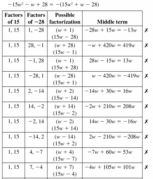 Big Ideas Math Algebra 1 Answers Chapter 7 Polynomial Equations and Factoring 7.6 Question 21.1