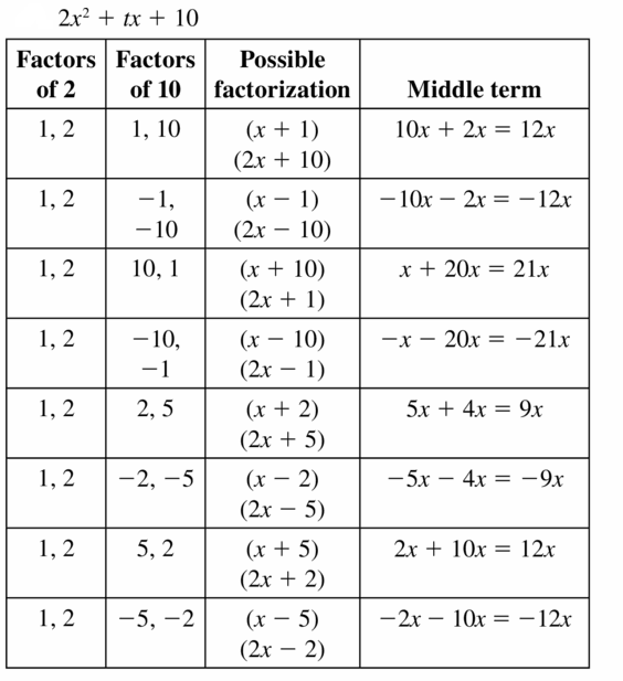 Big Ideas Math Algebra 1 Answers Chapter 7 Polynomial Equations and Factoring 7.6 Question 41.1