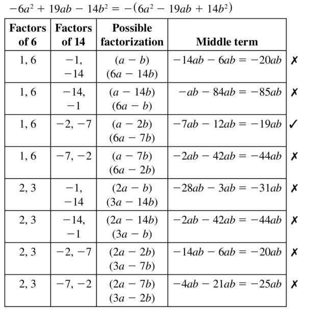 Big Ideas Math Algebra 1 Answers Chapter 7 Polynomial Equations and Factoring 7.6 Question 47.1