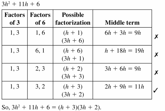 Big Ideas Math Algebra 1 Answers Chapter 7 Polynomial Equations and Factoring 7.6 Question 9