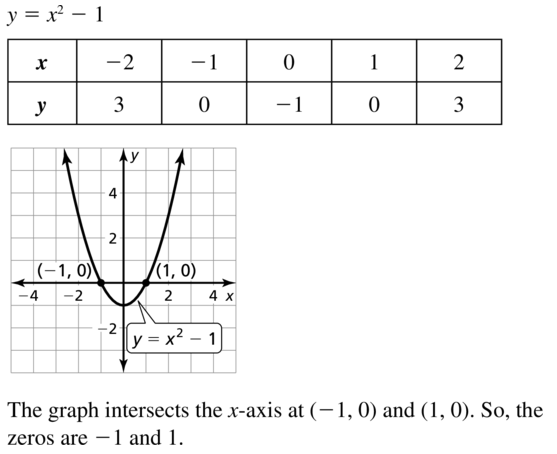 Big Ideas Math Algebra 1 Answers Chapter 8 Graphing Quadratic Functions 8.2 a 19