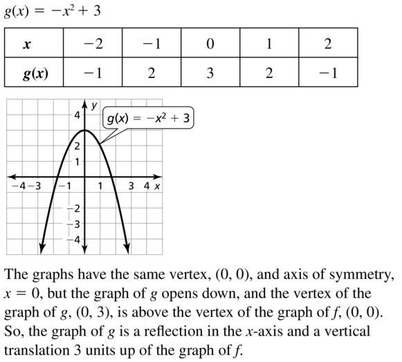 Big Ideas Math Algebra 1 Answers Chapter 8 Graphing Quadratic Functions 8.2 a 7