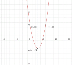Big Ideas Math Algebra 1 Answers Chapter 8 Graphing Quadratic Functions img_11