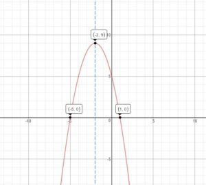 Big Ideas Math Algebra 1 Answers Chapter 8 Graphing Quadratic Functions img_31