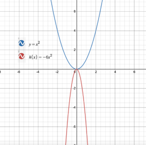 Big Ideas Math Algebra 1 Answers Chapter 8 Graphing Quadratic Functions img_4