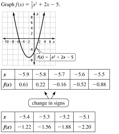 Big Ideas Math Algebra 1 Answers Chapter 9 Solving Quadratic Equations 9.2 a 51.1