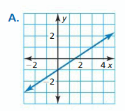 Big Ideas Math Algebra 2 Answer Key Chapter 1 Linear Functions 83