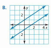 Big Ideas Math Algebra 2 Answer Key Chapter 1 Linear Functions 84