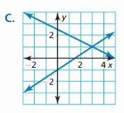 Big Ideas Math Algebra 2 Answer Key Chapter 1 Linear Functions 85