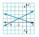 Big Ideas Math Algebra 2 Answer Key Chapter 1 Linear Functions 87