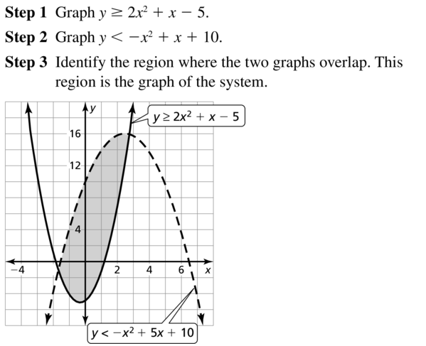 Big Ideas Math Algebra 2 Answer Key Chapter 3 Quadratic Equations and Complex Numbers 3.6 a 25