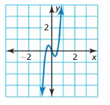 Big Ideas Math Algebra 2 Answer Key Chapter 4 Polynomial Functions 98