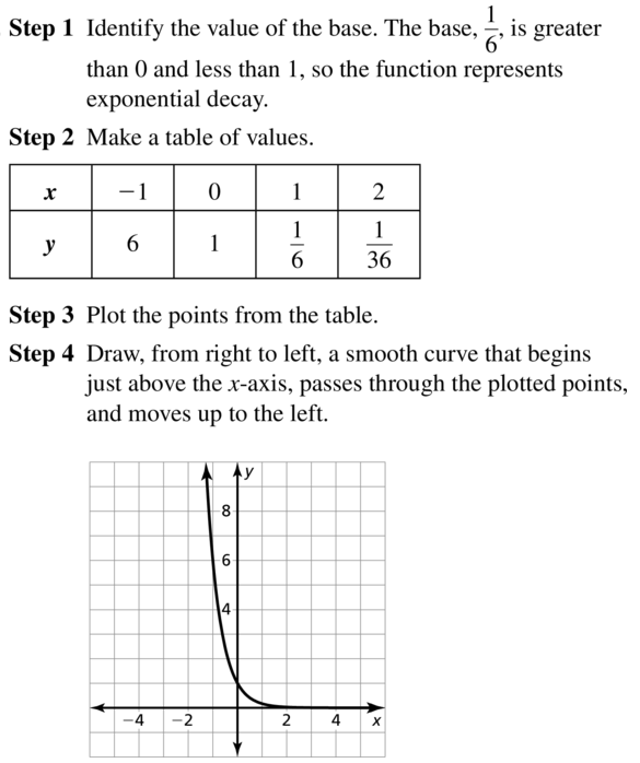 Big Ideas Math Algebra 2 Answer Key Chapter 6 Exponential and Logarithmic Functions 6.1 a 11