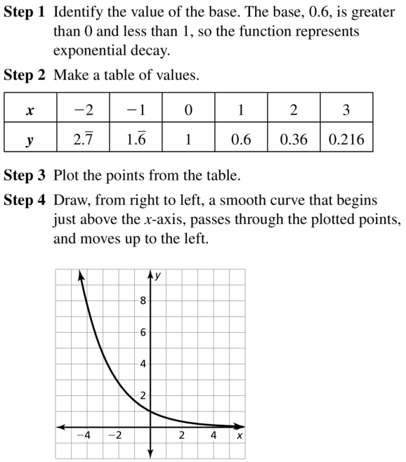 Big Ideas Math Algebra 2 Answer Key Chapter 6 Exponential and Logarithmic Functions 6.1 a 17