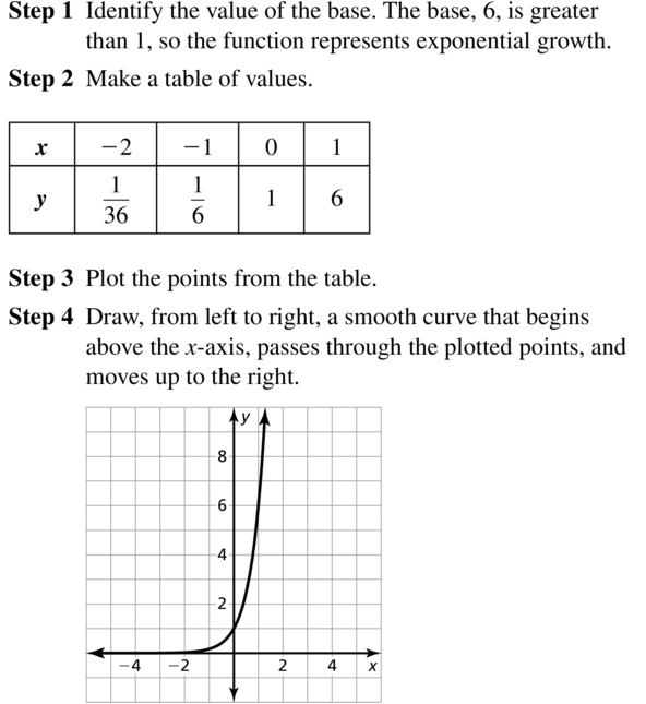 Big Ideas Math Algebra 2 Answer Key Chapter 6 Exponential and Logarithmic Functions 6.1 a 9