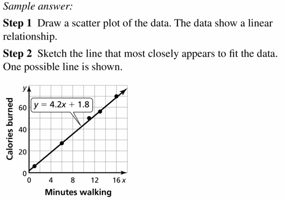 Big Ideas Math Algebra 2 Answers Chapter 1 Linear Functions 1.3 Question 13.1