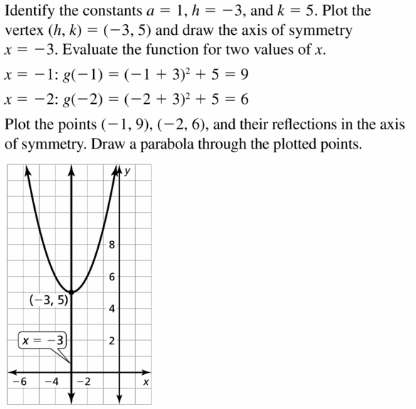 Big Ideas Math Algebra 2 Answers Chapter 2 Quadratic Functions 2.2 Question 5