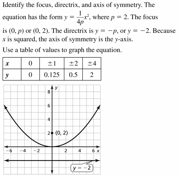 Big Ideas Math Algebra 2 Answers Chapter 2 Quadratic Functions 2.3 Question 13