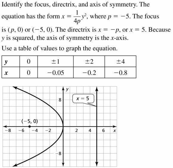 Big Ideas Math Algebra 2 Answers Chapter 2 Quadratic Functions 2.3 Question 15