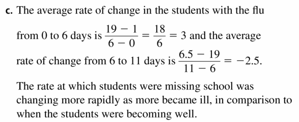 Big Ideas Math Algebra 2 Answers Chapter 2 Quadratic Functions 2.4 Question 33.2