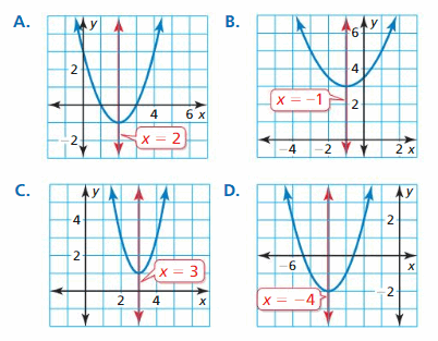 Big Ideas Math Algebra 2 Answers Chapter 2 Quadratic Functions 22