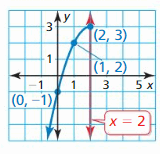 Big Ideas Math Algebra 2 Answers Chapter 2 Quadratic Functions 23