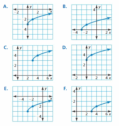 Big Ideas Math Algebra 2 Answers Chapter 5 Rational Exponents and Radical Functions 28.1