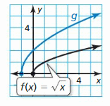 Big Ideas Math Algebra 2 Answers Chapter 5 Rational Exponents and Radical Functions 32