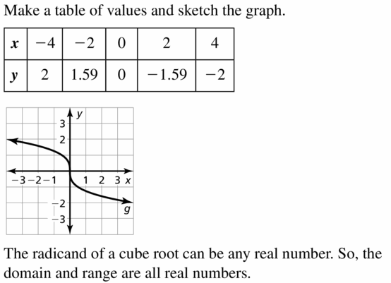 Big Ideas Math Algebra 2 Answers Chapter 5 Rational Exponents and Radical Functions 5.3 Question 11