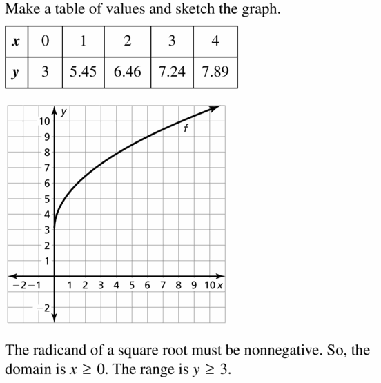 Big Ideas Math Algebra 2 Answers Chapter 5 Rational Exponents and Radical Functions 5.3 Question 15