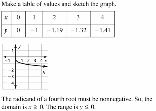 Big Ideas Math Algebra 2 Answers Chapter 5 Rational Exponents and Radical Functions 5.3 Question 17