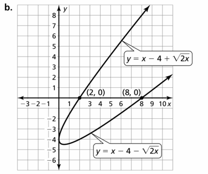 Big Ideas Math Algebra 2 Answers Chapter 5 Rational Exponents and Radical Functions 5.4 Question 55.3