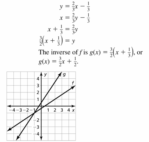 Big Ideas Math Algebra 2 Answers Chapter 5 Rational Exponents and Radical Functions 5.6 Question 19.2