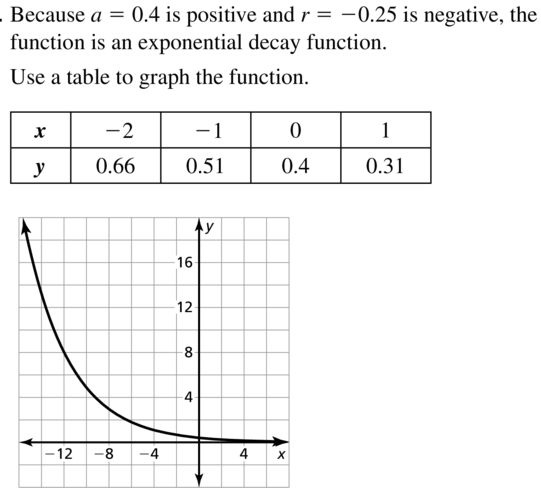Big Ideas Math Algebra 2 Answers Chapter 6 Exponential and Logarithmic Functions 6.2 a 21
