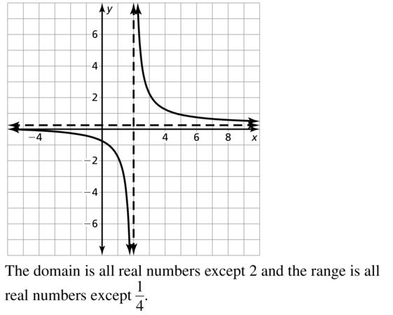Big Ideas Math Algebra 2 Answers Chapter 7 Rational Functions 7.2 a 27.2