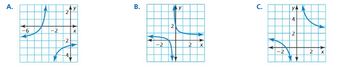 Big Ideas Math Algebra 2 Answers Chapter 7 Rational Functions q 4