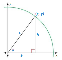Big Ideas Math Algebra 2 Answers Chapter 9 Trigonometric Ratios and Functions 9.7 1