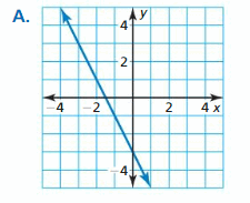 Big Ideas Math Algebra 2 Solutions Chapter 1 Linear Functions 107