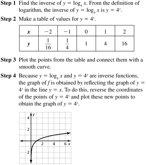 Big Ideas Math Algebra 2 Solutions Chapter 6 Exponential and Logarithmic Functions 6.3 a 55