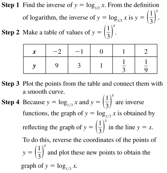 Big Ideas Math Algebra 2 Solutions Chapter 6 Exponential and Logarithmic Functions 6.3 a 57.1