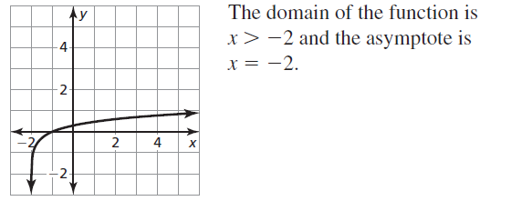 Big Ideas Math Algebra 2 Solutions Chapter 6 Exponential and Logarithmic Functions 6.3 a 61