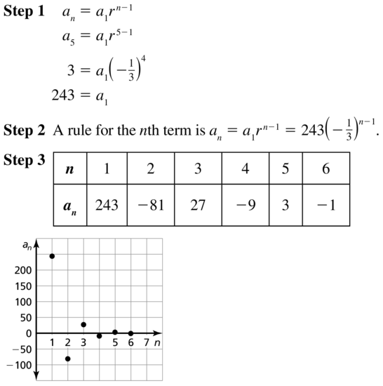 Big Ideas Math Algebra 2 Solutions Chapter 8 Sequences and Series 8.3 a 29