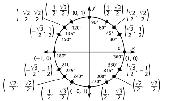 Big Ideas Math Algebra 2 Solutions Chapter 9 Trigonometric Ratios and Functions 9.3 a 41